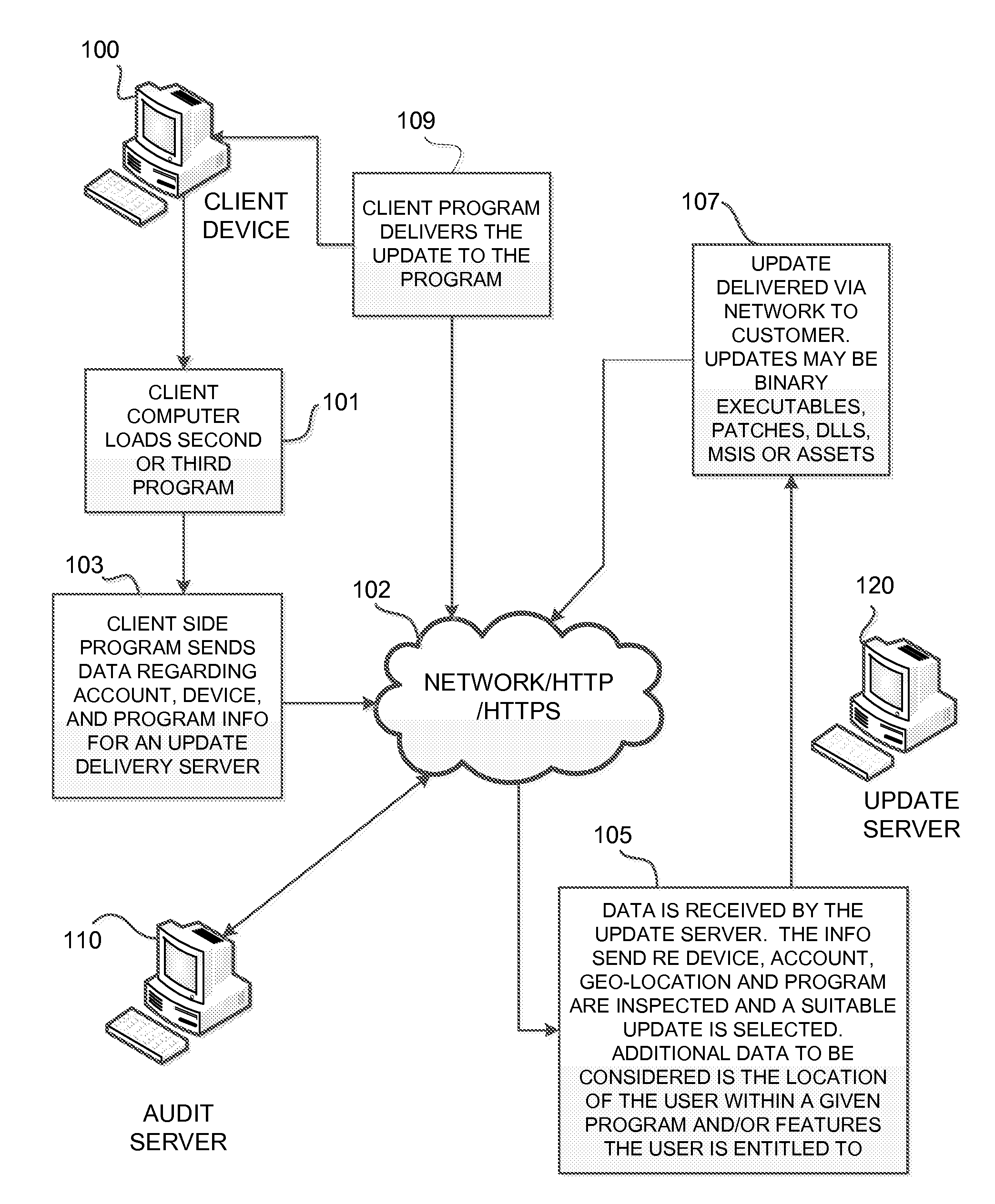 Remote Update of Computers Based on Physical Device Recognition