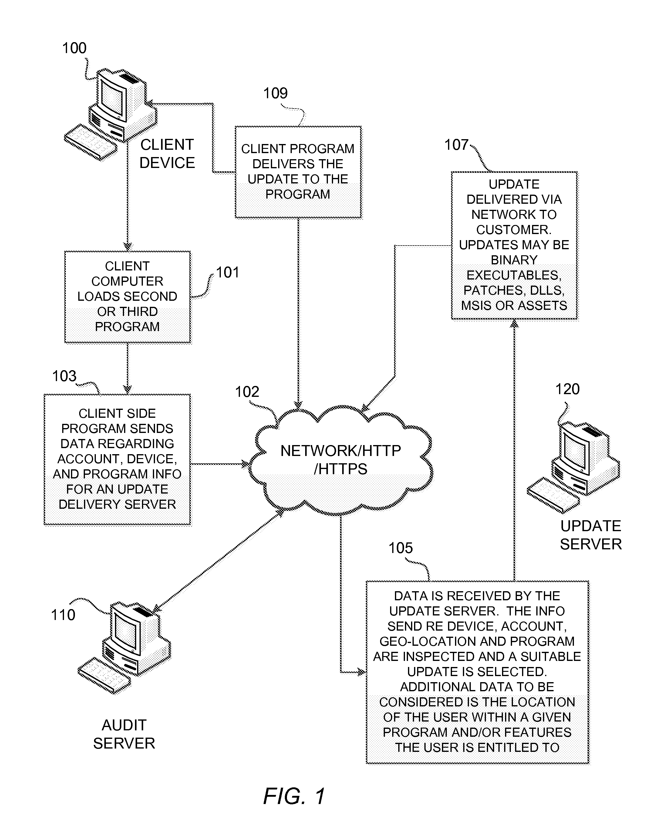 Remote Update of Computers Based on Physical Device Recognition