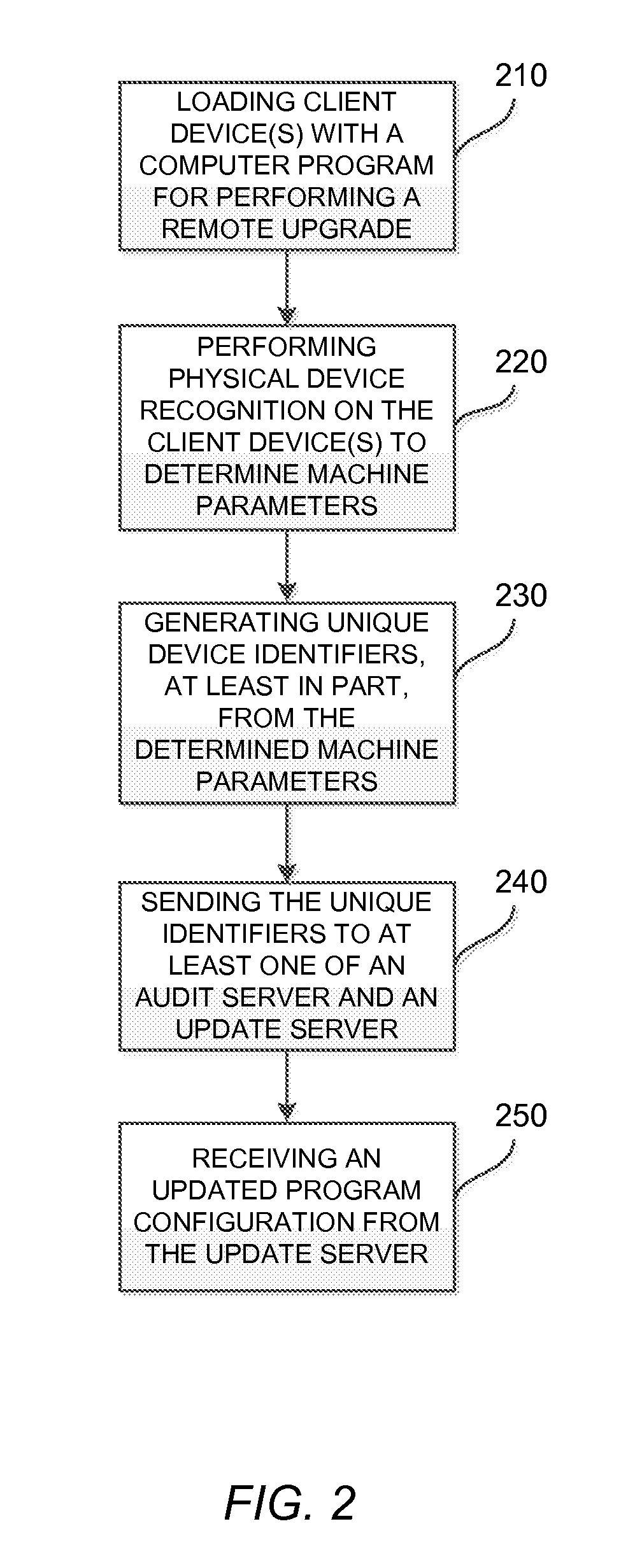 Remote Update of Computers Based on Physical Device Recognition