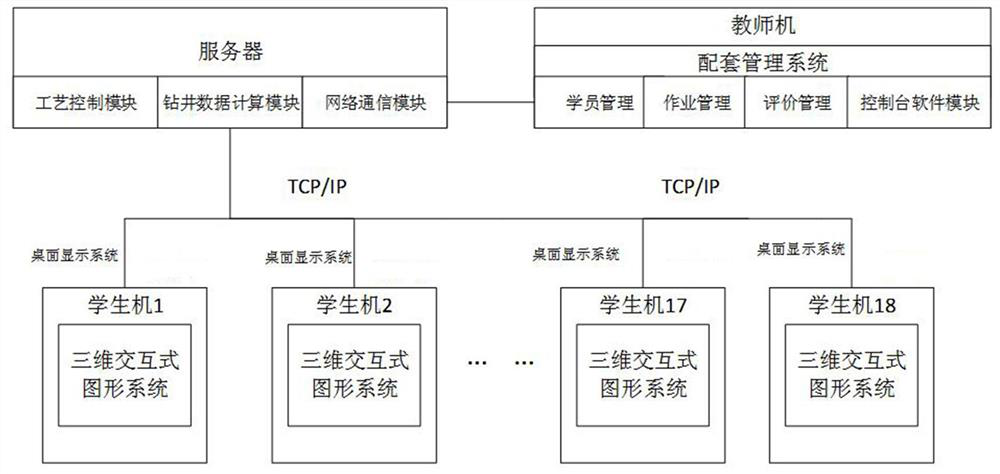 Desktop type shallow water well shut-in well control multi-post collaborative drilling system and method