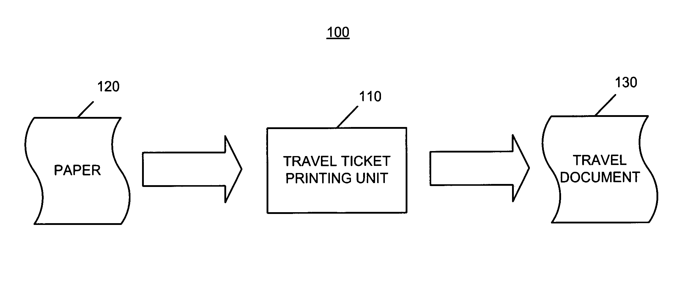 Method and apparatus for printing travel documents