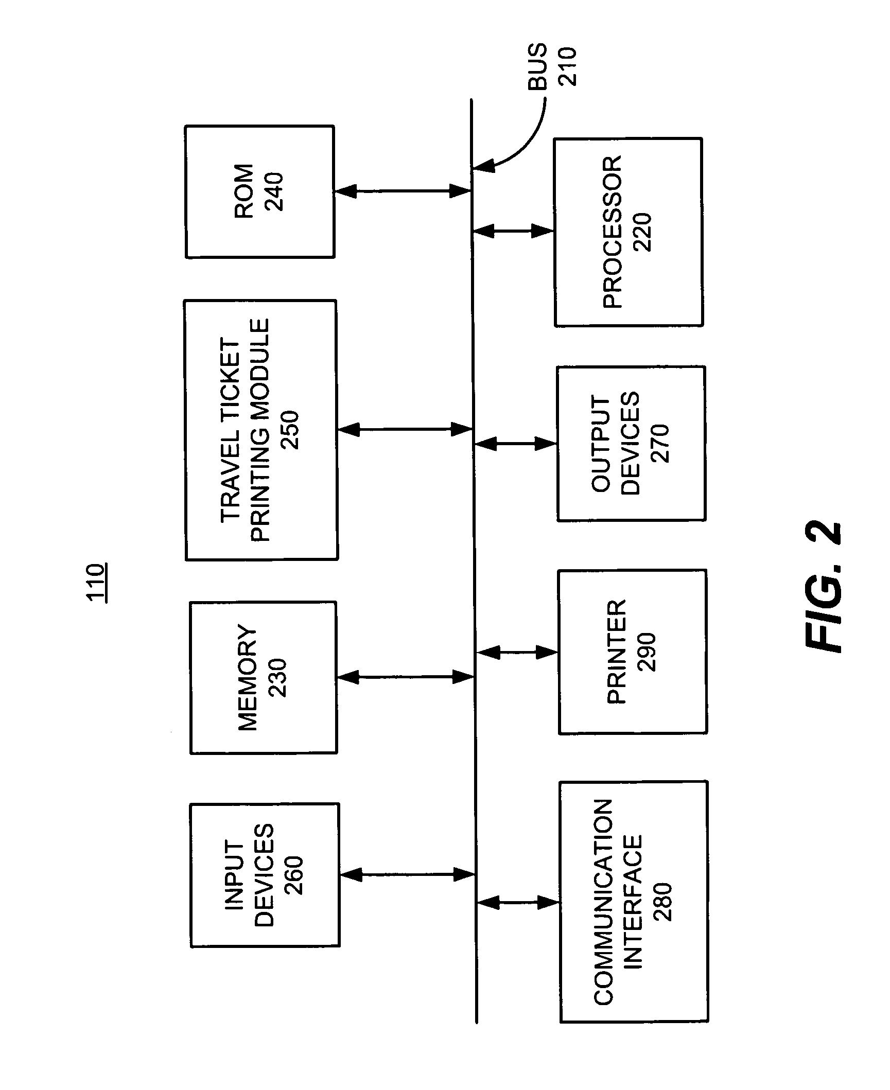 Method and apparatus for printing travel documents