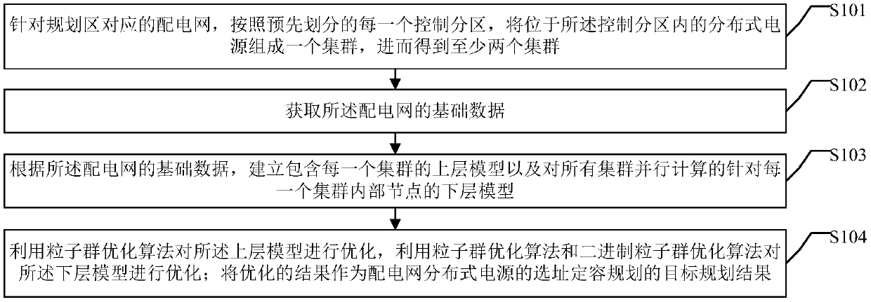 Method of determining locating and sizing planning of distributed power supplies in a power distribution network