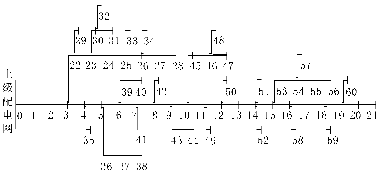 Method of determining locating and sizing planning of distributed power supplies in a power distribution network