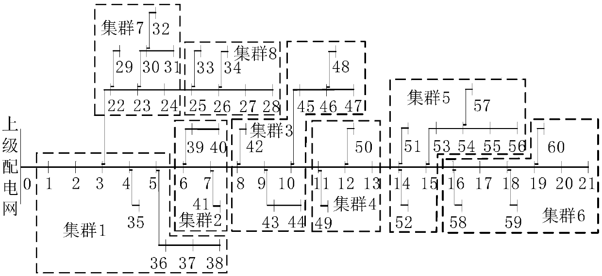 Method of determining locating and sizing planning of distributed power supplies in a power distribution network