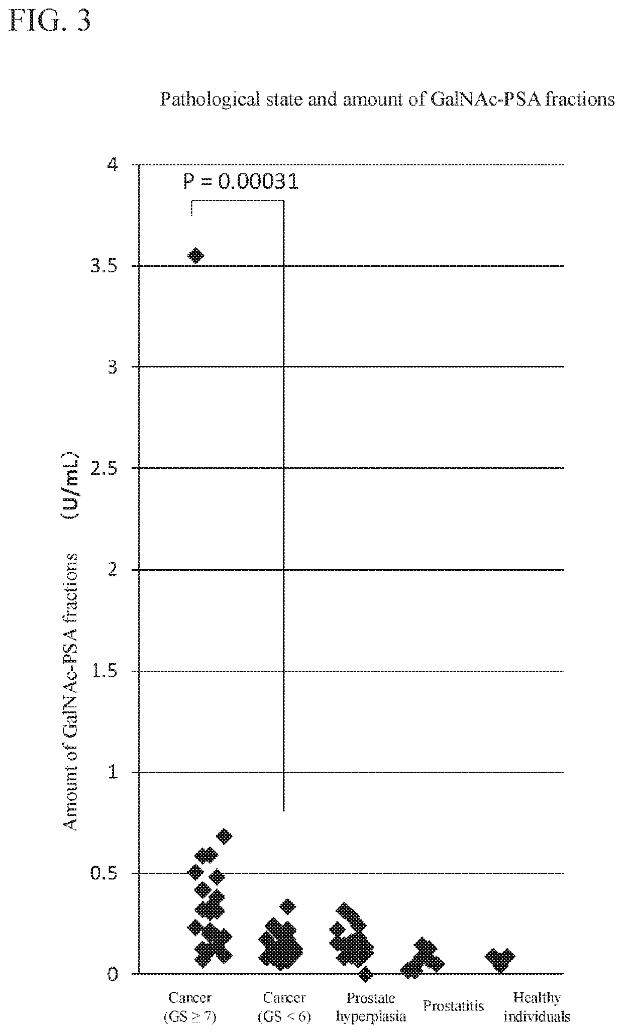 Method for estimating pathological tissue diagnosis result (Gleason score) of prostate cancer