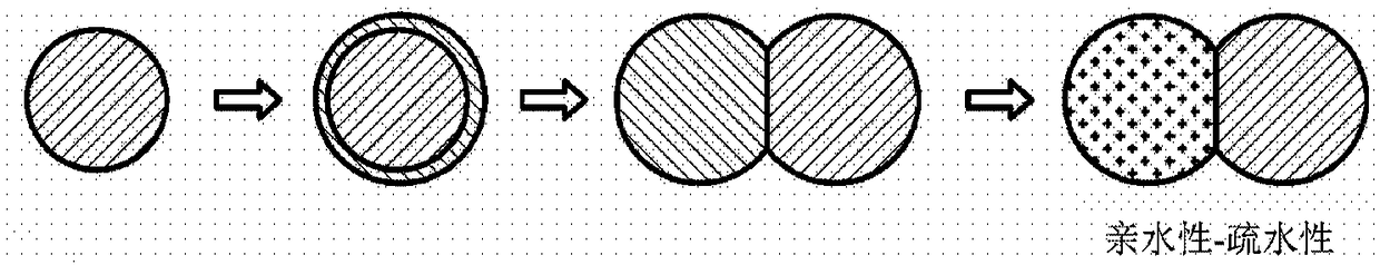 Emulsion cosmetic composition containing inorganic UV blocker and method for preparing same