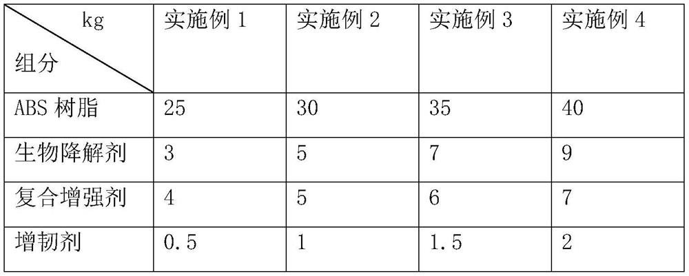 A kind of ABS material for magnetic piece toy and preparation method thereof