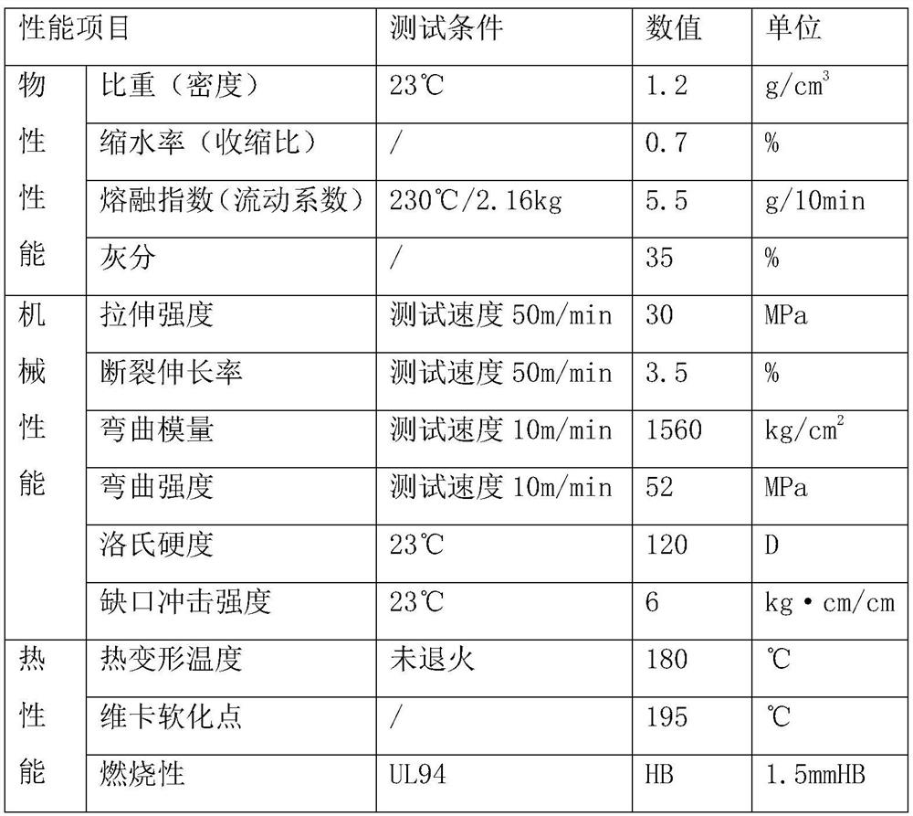 A kind of ABS material for magnetic piece toy and preparation method thereof