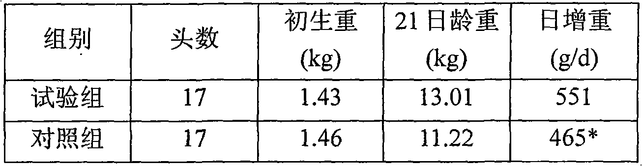 Thickening and stable animal iron-supplement composition