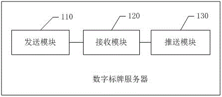 Digital signage terminal and wechat interaction method, interaction system and servers thereof