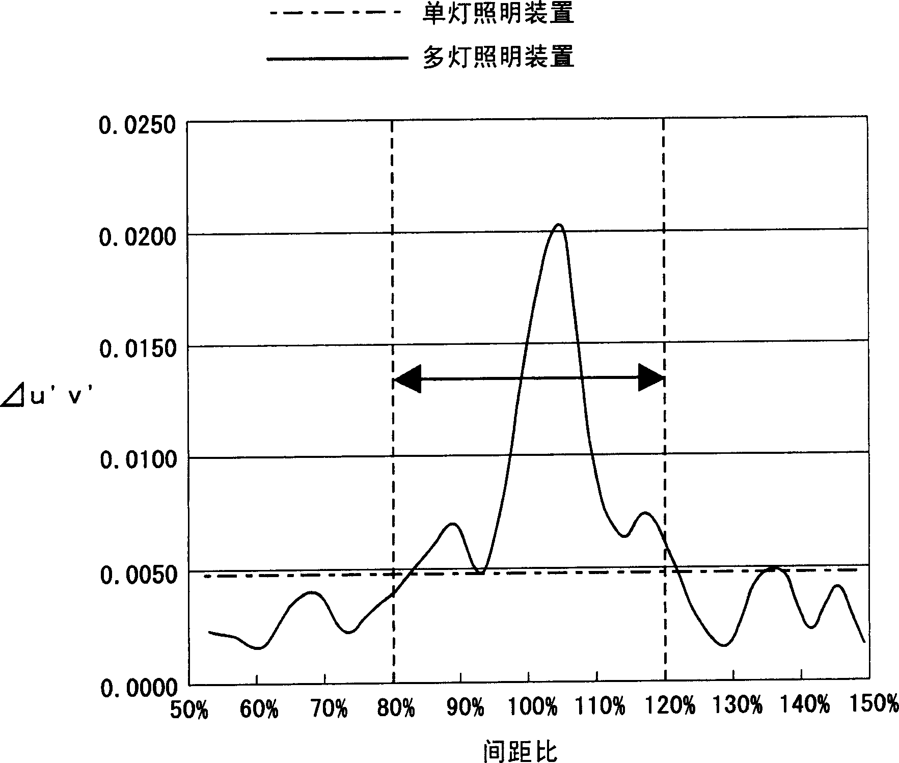 Light mixing member, multiple-lamp lighting equipment and projection video display