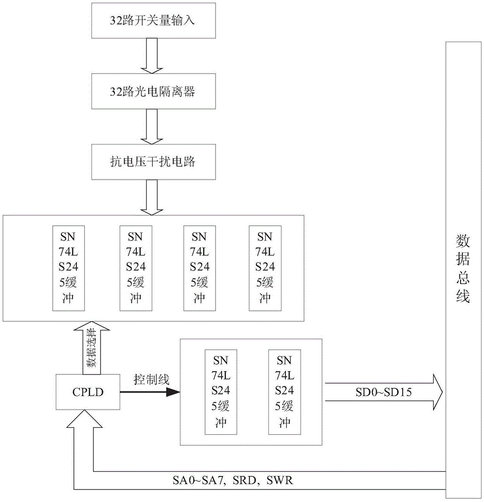 A load modeling device based on real-time disturbance data