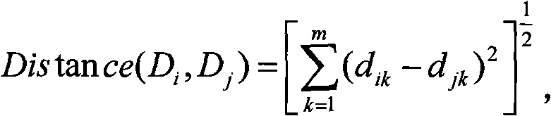 Method for automatic recognition for dependency relationship of demand