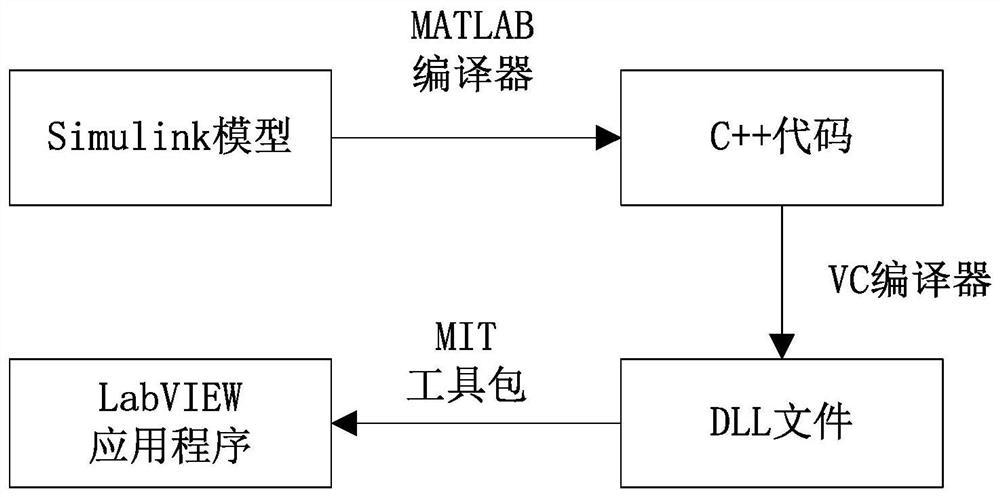 Relay protection virtual simulation experiment teaching platform