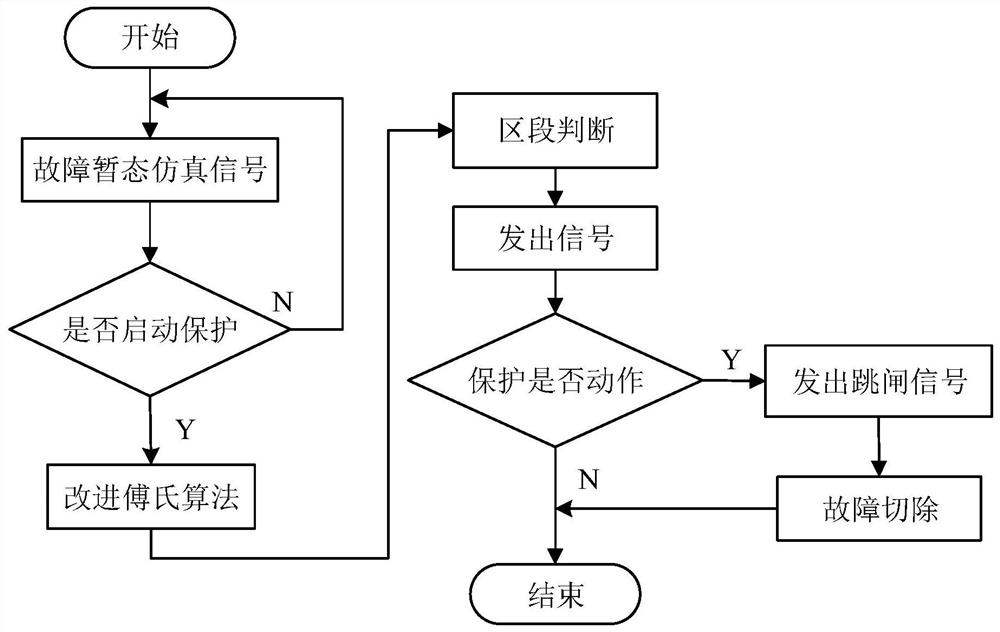 Relay protection virtual simulation experiment teaching platform