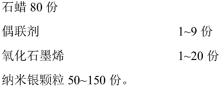 A graphene oxide/silver particle composite reinforced paraffin type phase-change energy storage material and a preparing method thereof