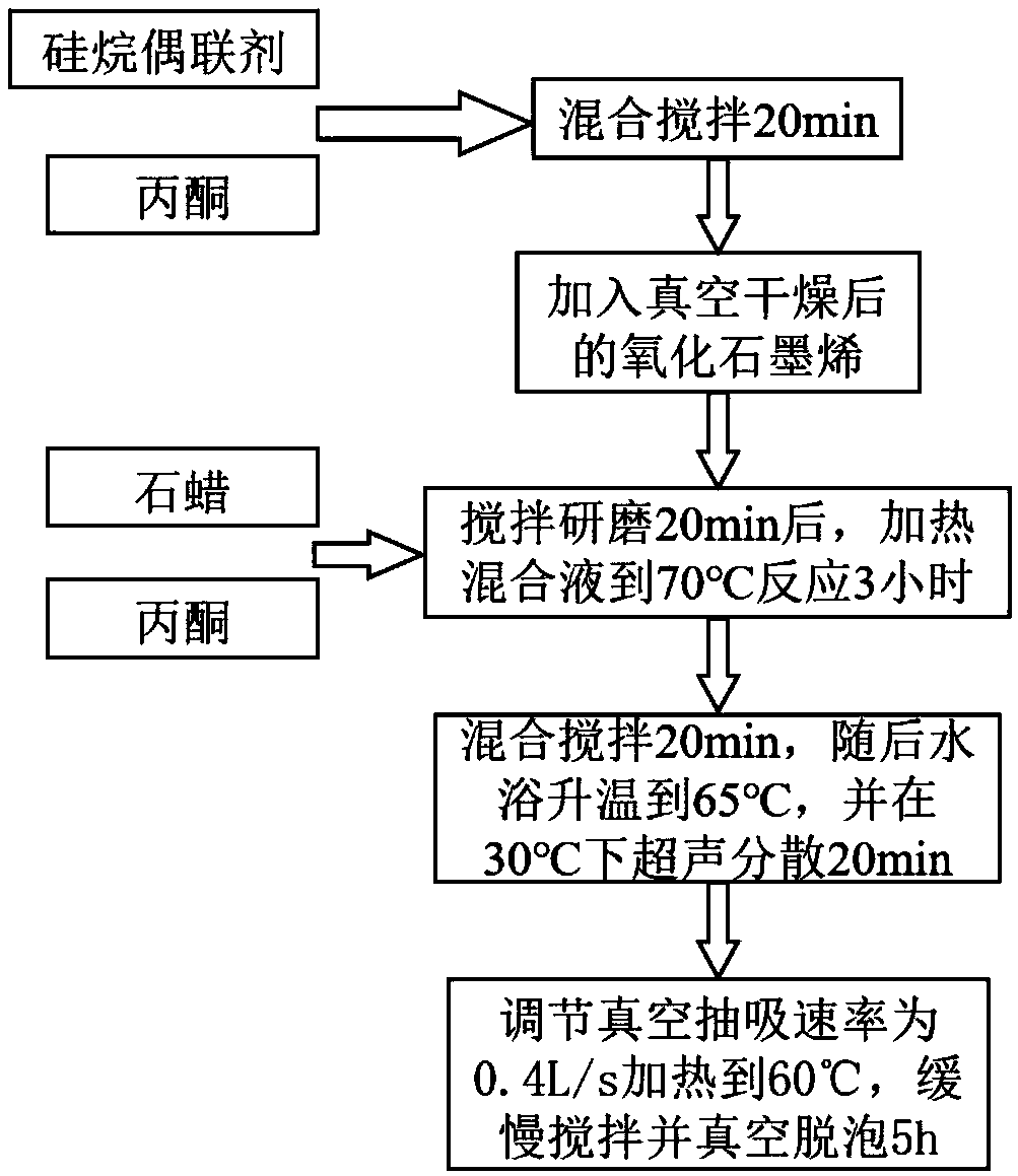 A graphene oxide/silver particle composite reinforced paraffin type phase-change energy storage material and a preparing method thereof