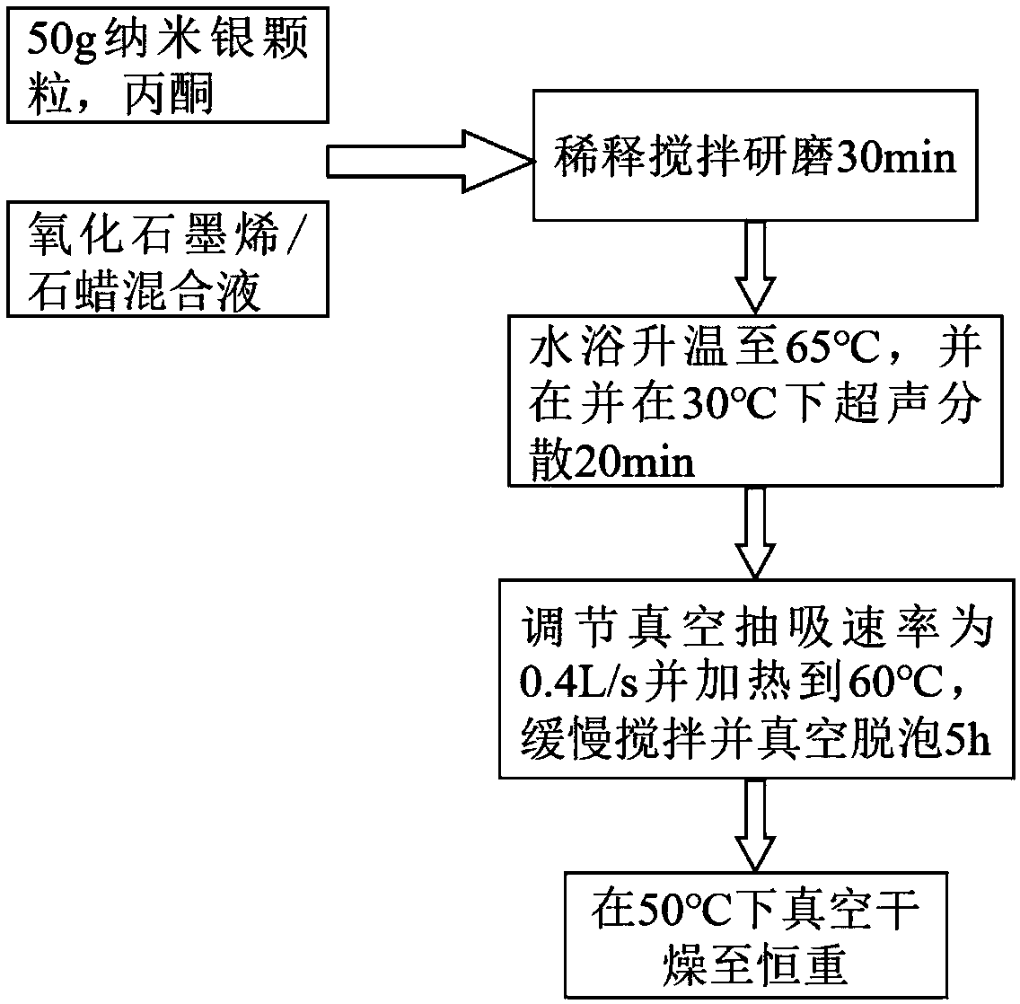 A graphene oxide/silver particle composite reinforced paraffin type phase-change energy storage material and a preparing method thereof