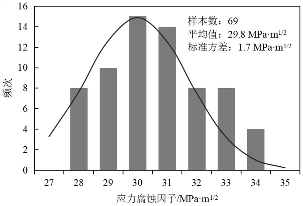 Low-alloy high-strength sulfur-resistant oil casing material and preparation method thereof