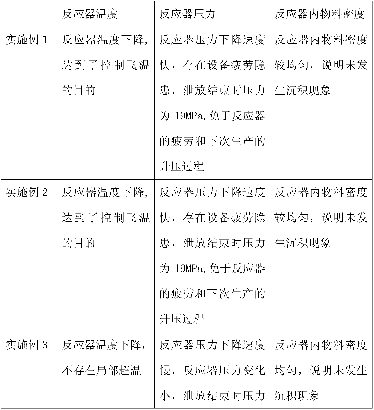 Suspended bed hydrogenation discharge process