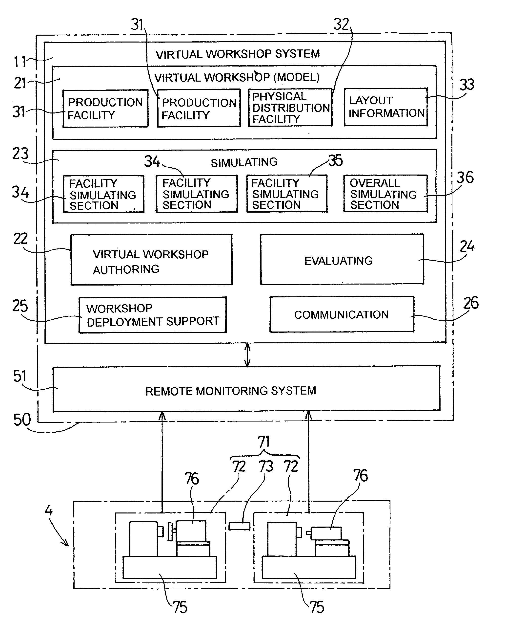 Workshop facility design and operation support system enabling verification of the entire workshop to be performed easily