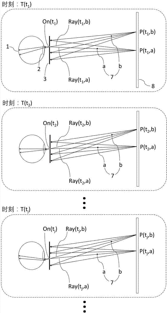 Light field display device and method