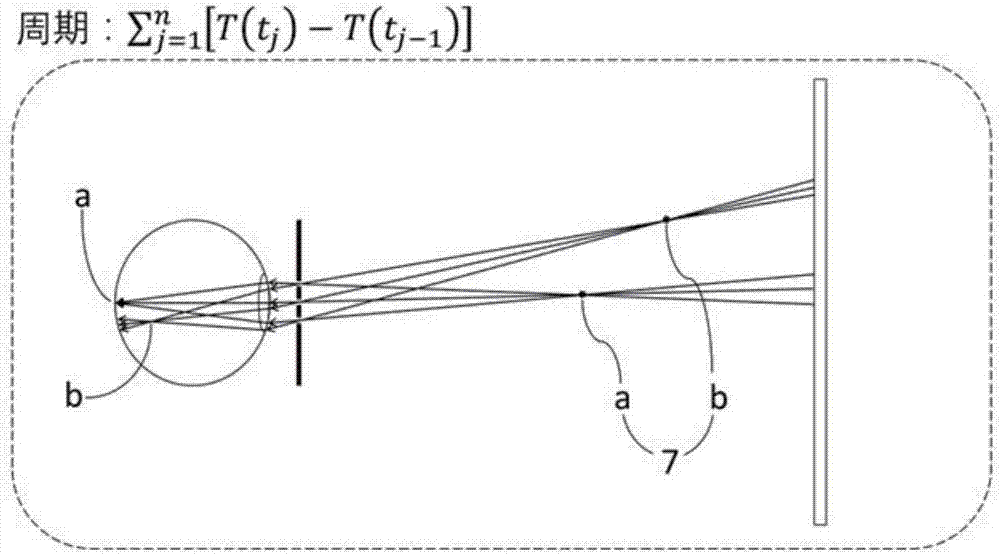 Light field display device and method