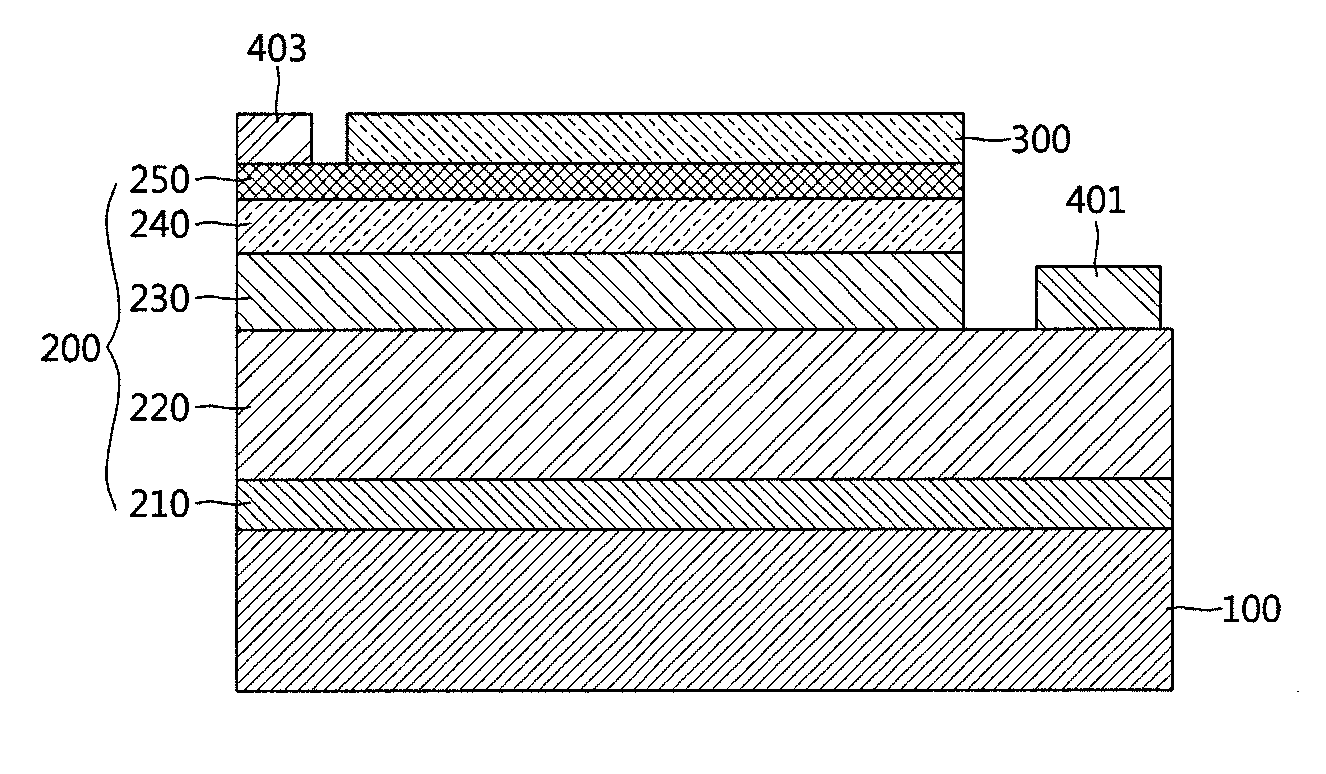 Light-emitting diode having zinc oxide nanorods and method of fabricating the same