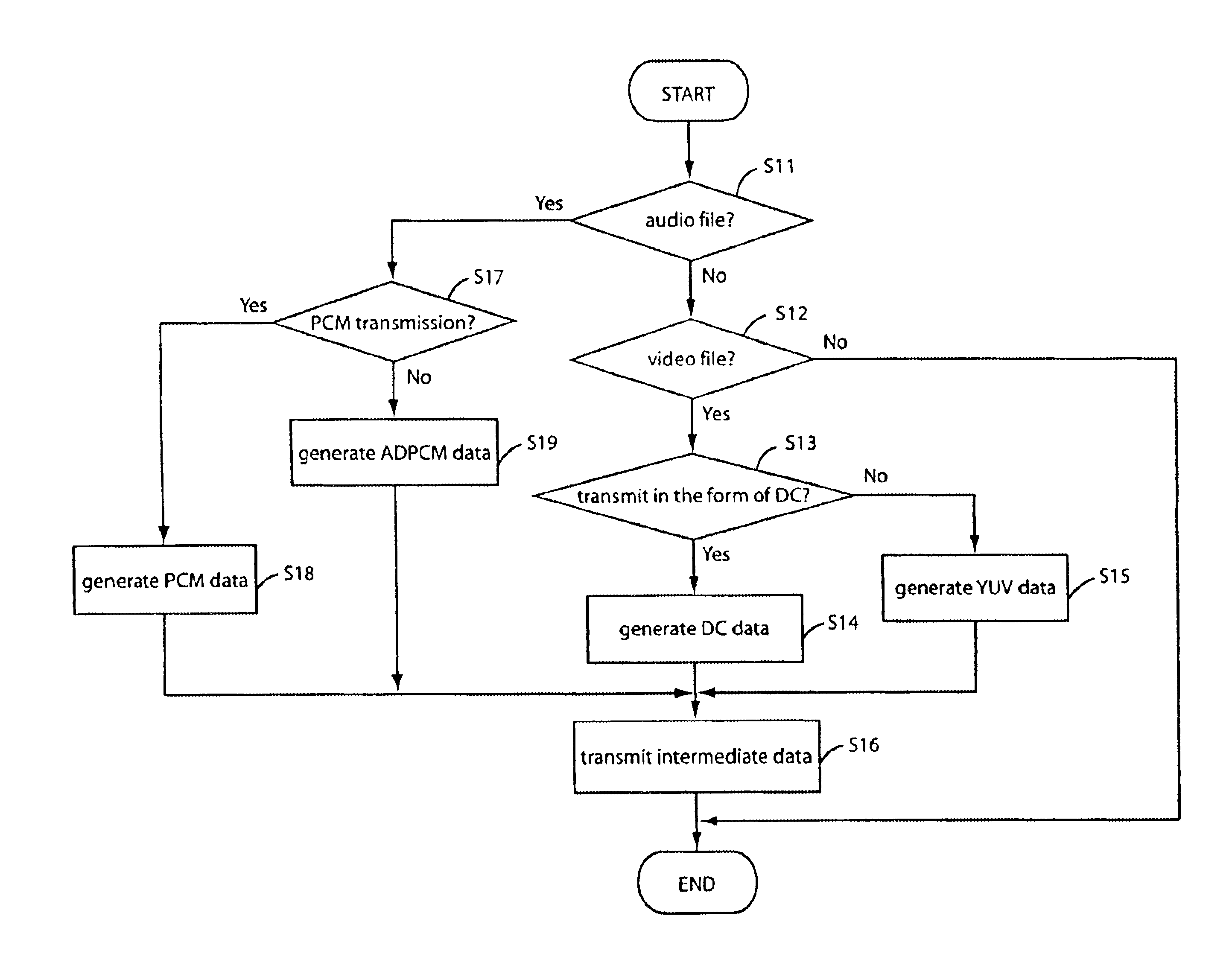 Intermediate data based video/audio streaming method