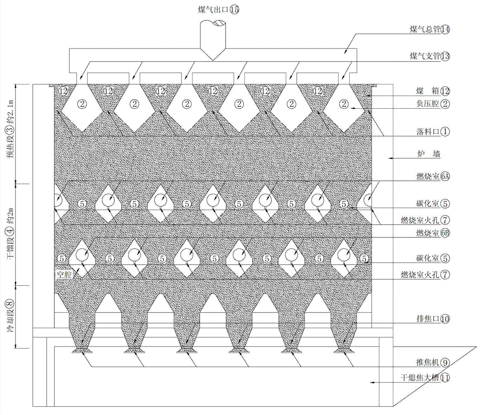 Vertical short type internally heated carbonization furnace for dry distillation and oil extraction of slack coal