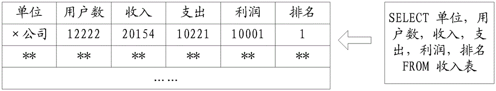 Method and device for generating data report