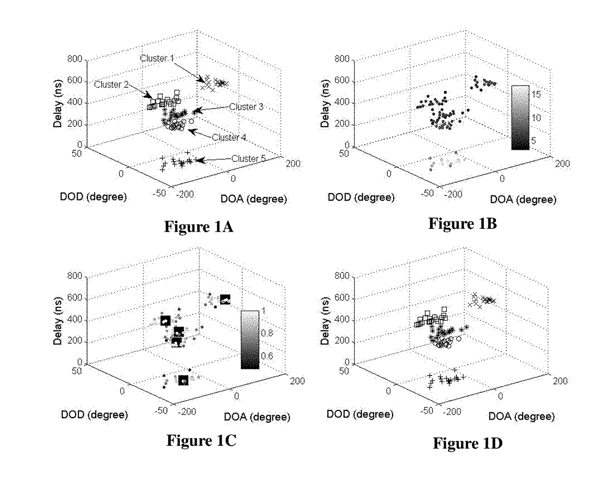 Method for clustering wireless channel mpcs based on a kpd doctrine