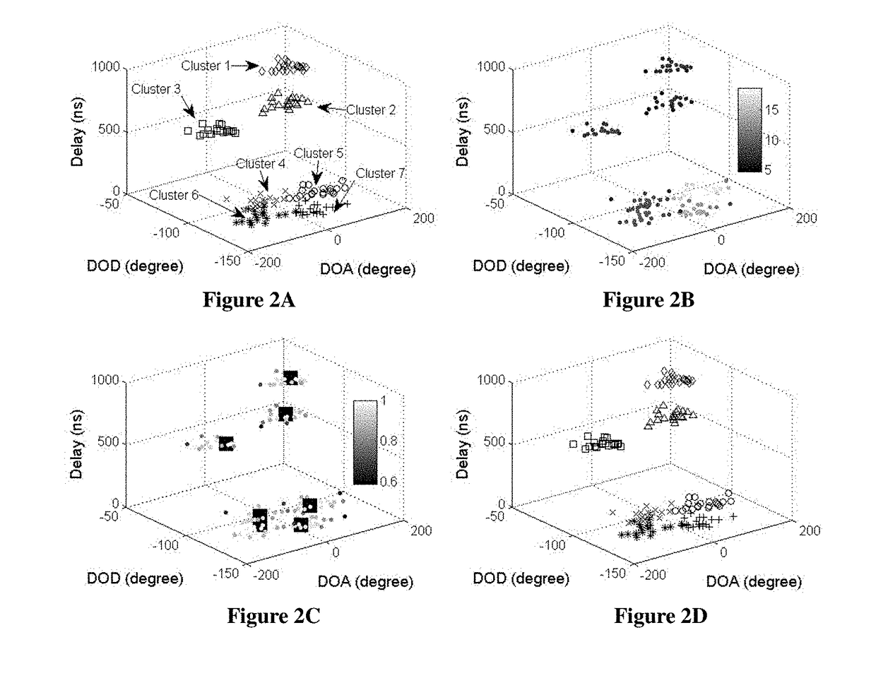 Method for clustering wireless channel mpcs based on a kpd doctrine