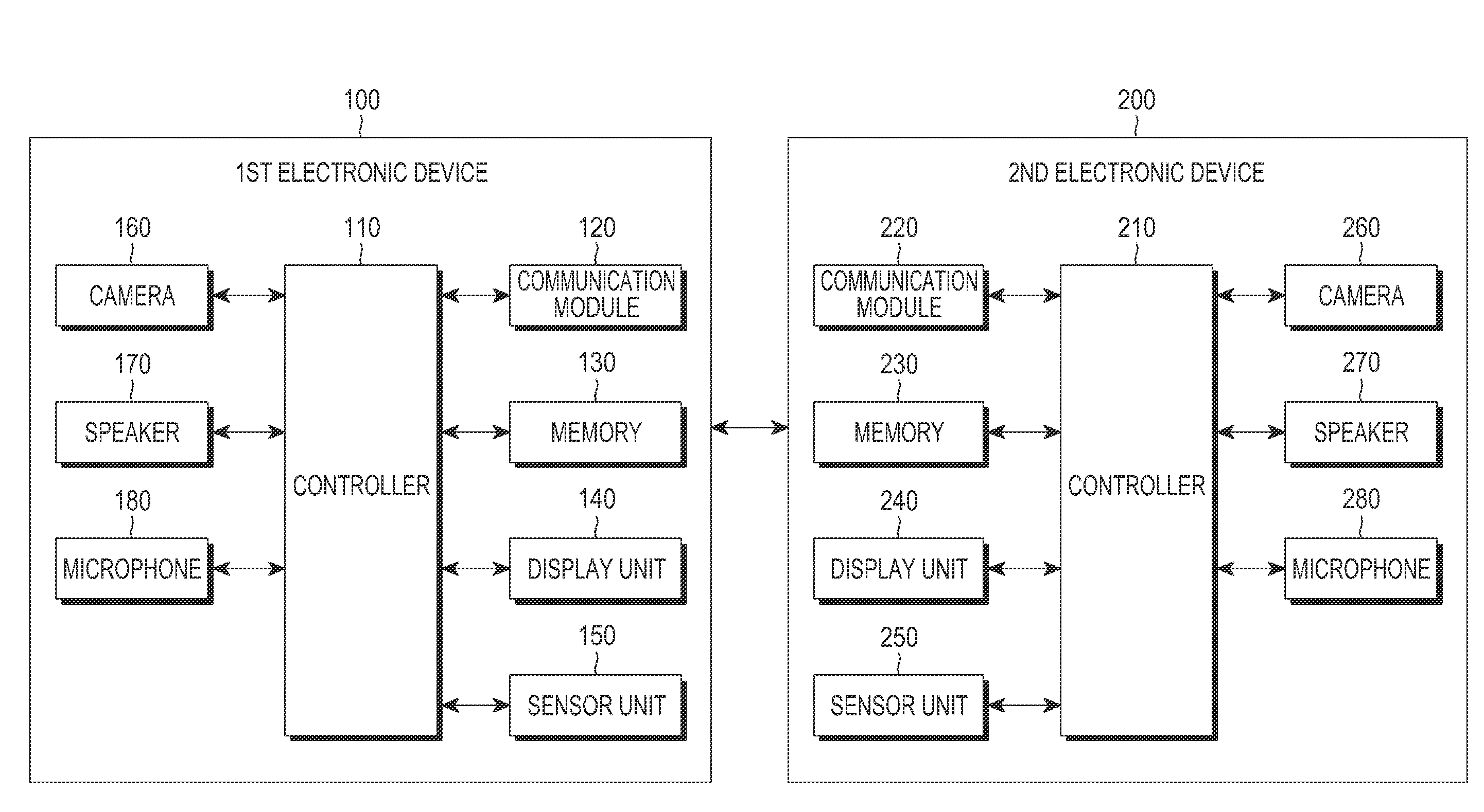 Method and system for transmitting data, and method and electronic device therefor