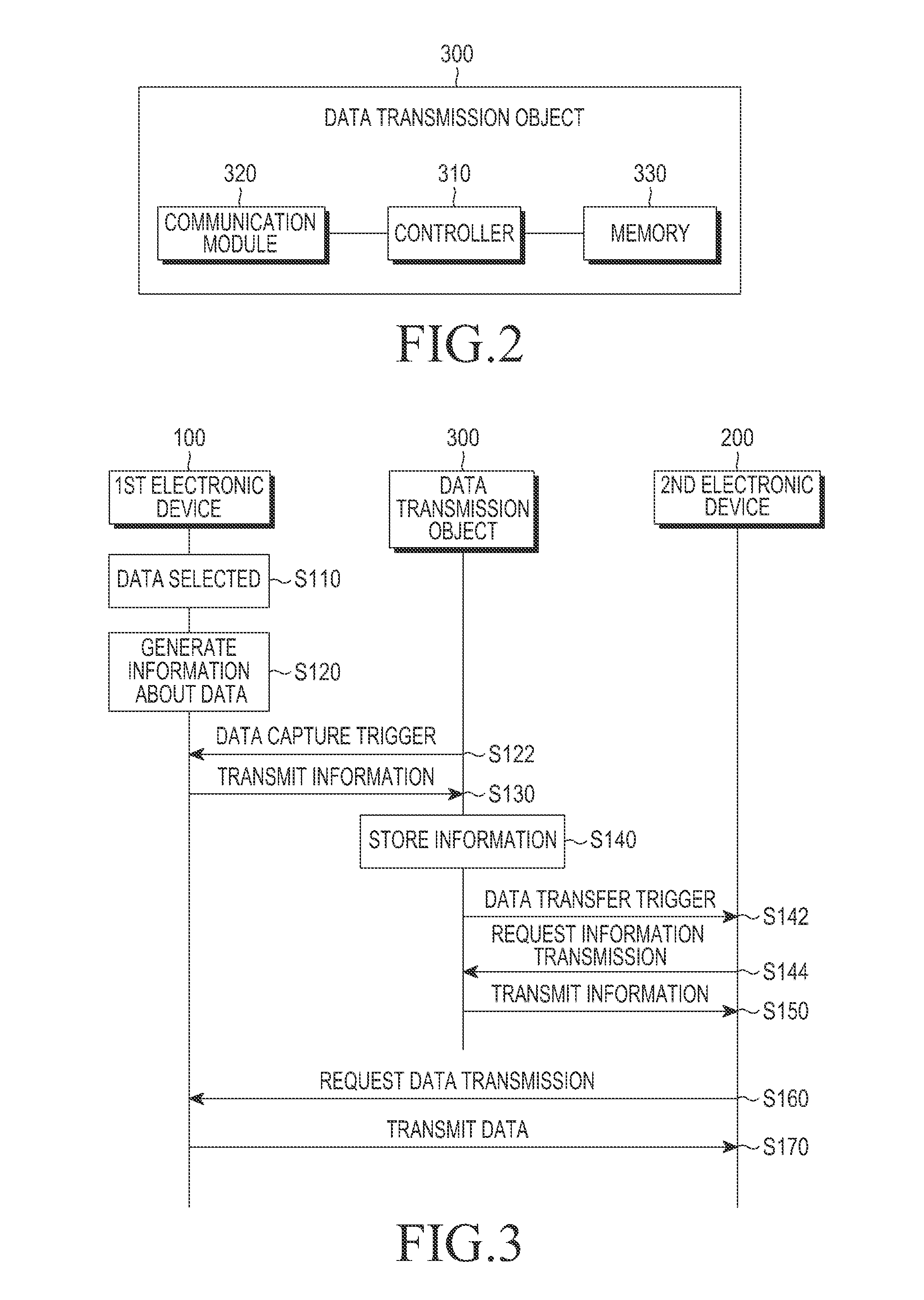 Method and system for transmitting data, and method and electronic device therefor