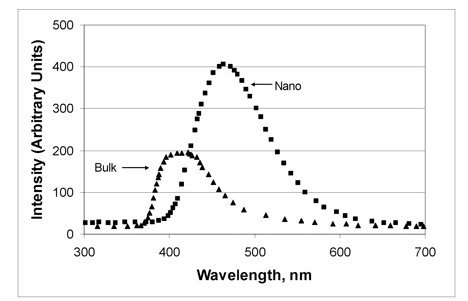 High refractive index materials and composites thereof