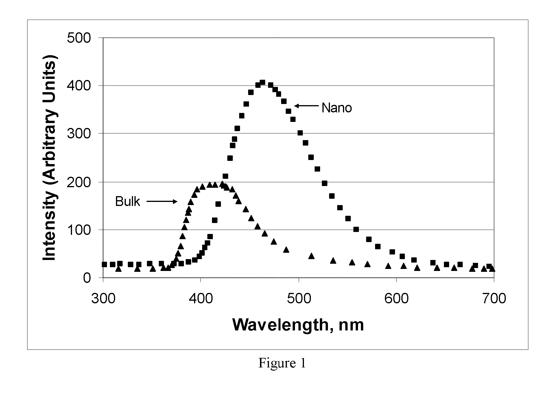 High refractive index materials and composites thereof