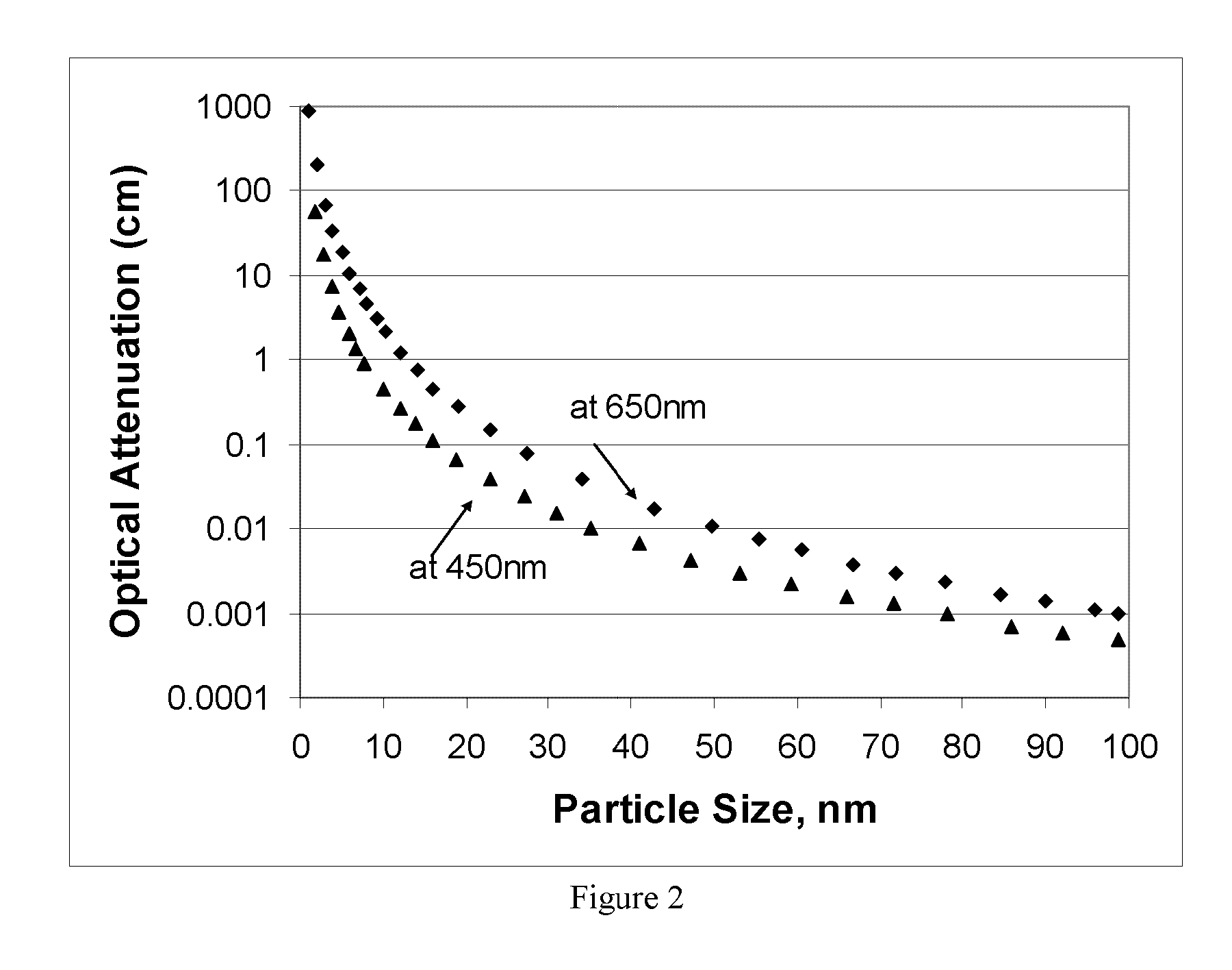 High refractive index materials and composites thereof