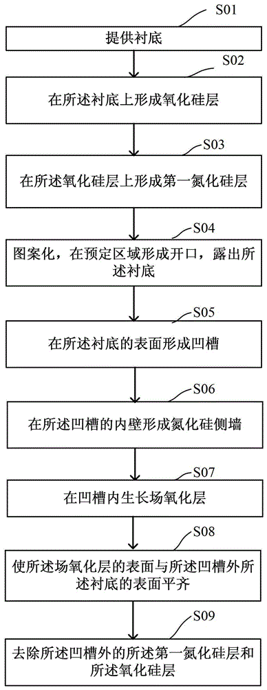 Equiplanar field oxidation isolation structure and method for forming the same