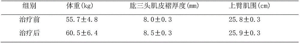 Enteral nutrition balancing full-nutrient preparation and application thereof