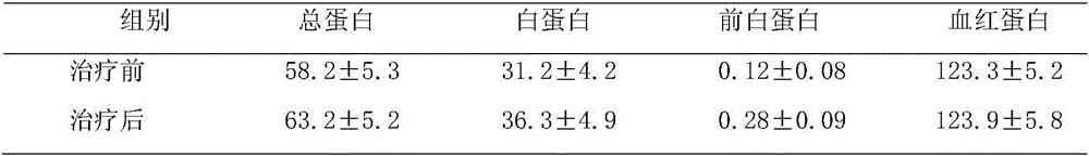 Enteral nutrition balancing full-nutrient preparation and application thereof