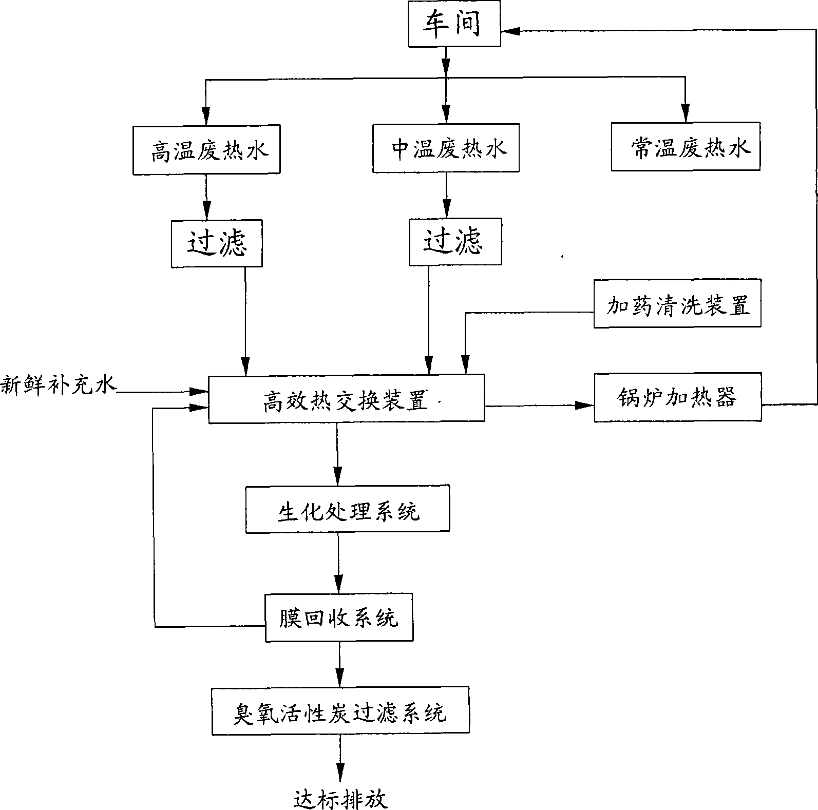 Comprehensive recovery method for heat energy and water from printing and dyeing industry wastewater and heat-exchanging system