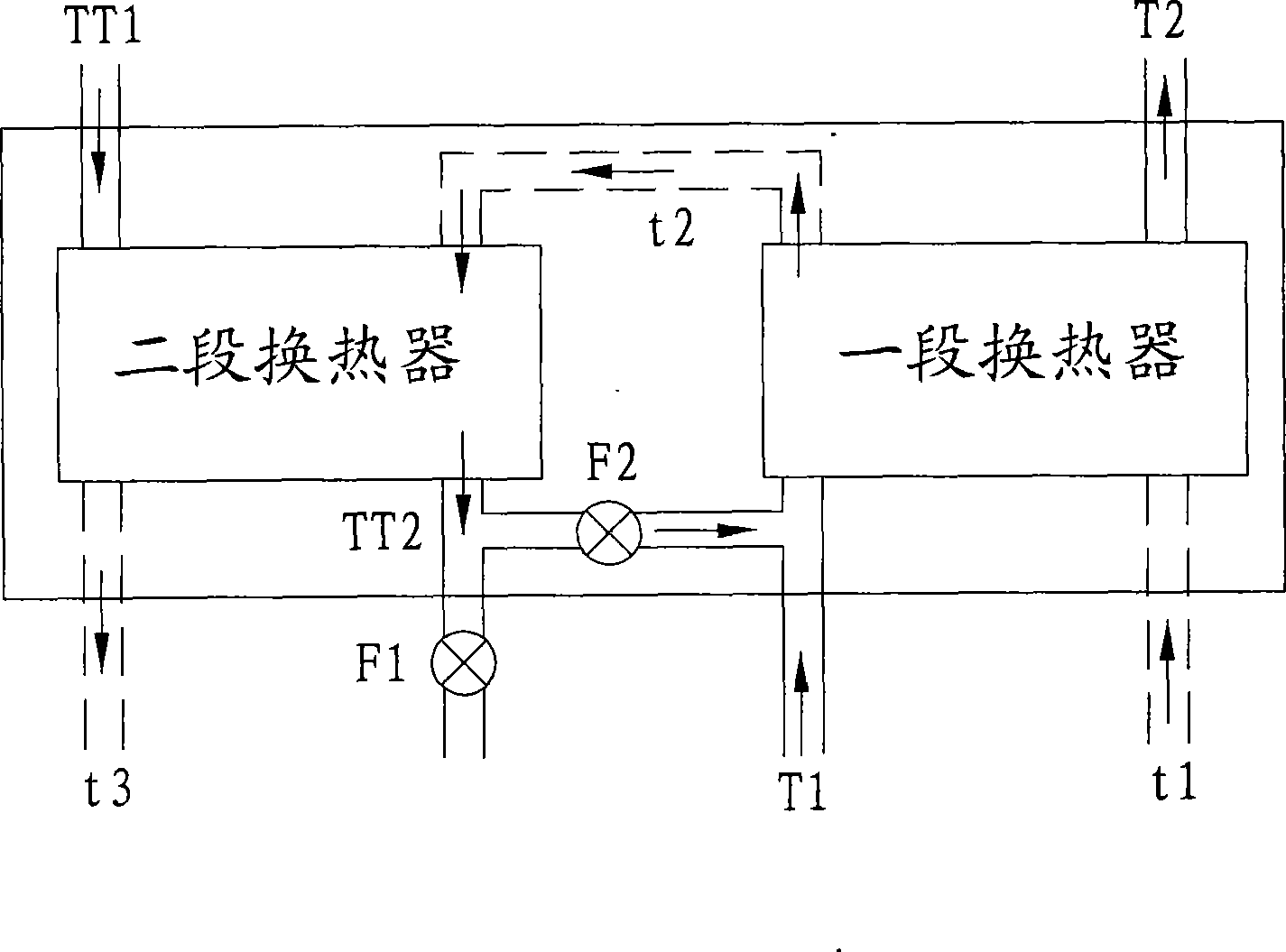 Comprehensive recovery method for heat energy and water from printing and dyeing industry wastewater and heat-exchanging system