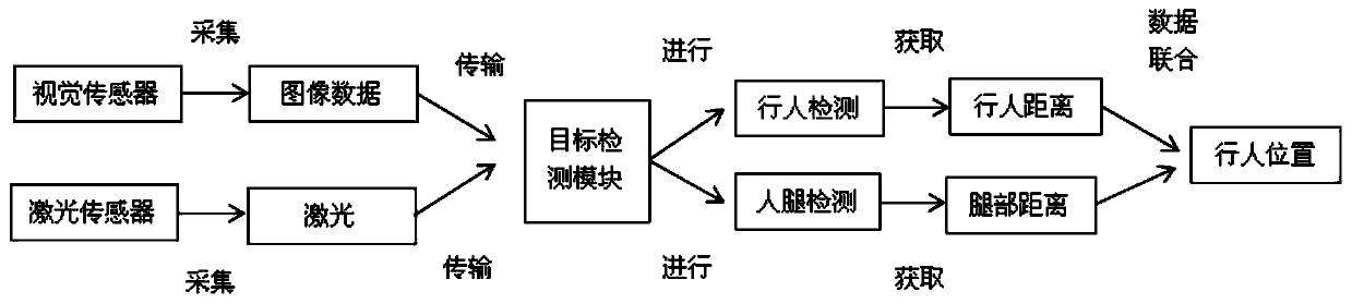 Method for predicting pedestrian trajectory by robot based on social network model