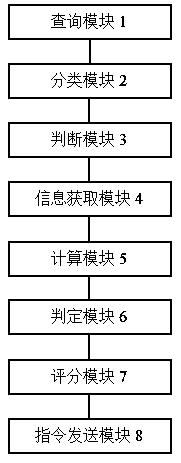 Translation order distribution method and system, storage medium and terminal