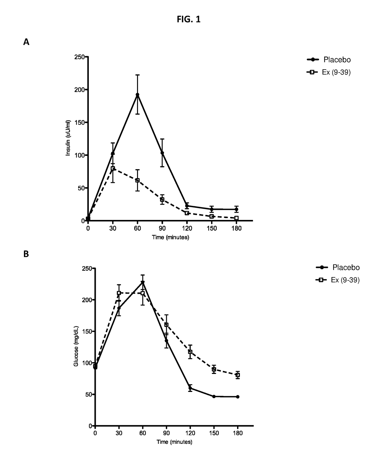 Treatment of post-bariatric hypoglycemia with exendin (9-39)