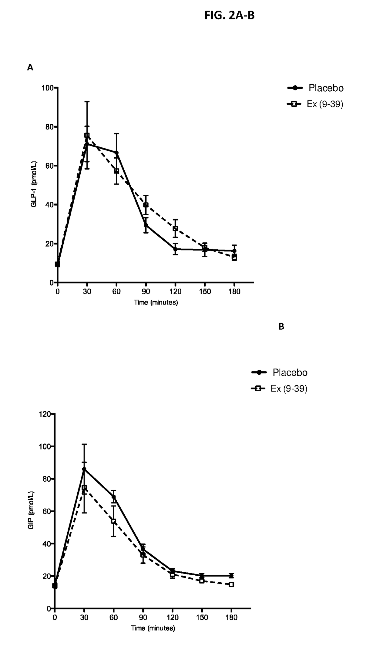 Treatment of post-bariatric hypoglycemia with exendin (9-39)