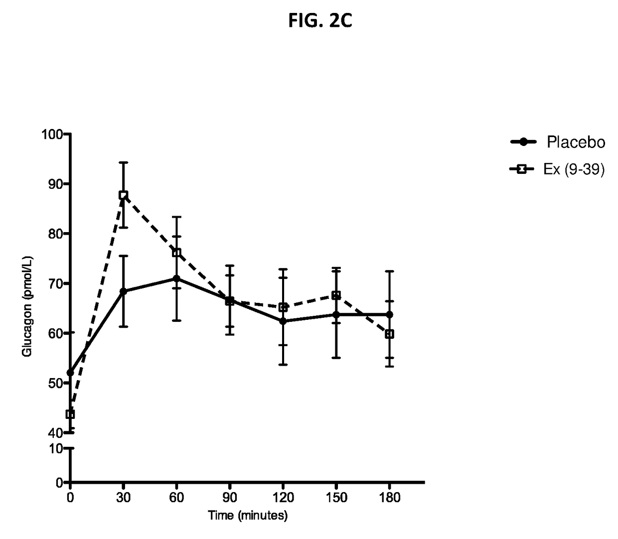 Treatment of post-bariatric hypoglycemia with exendin (9-39)