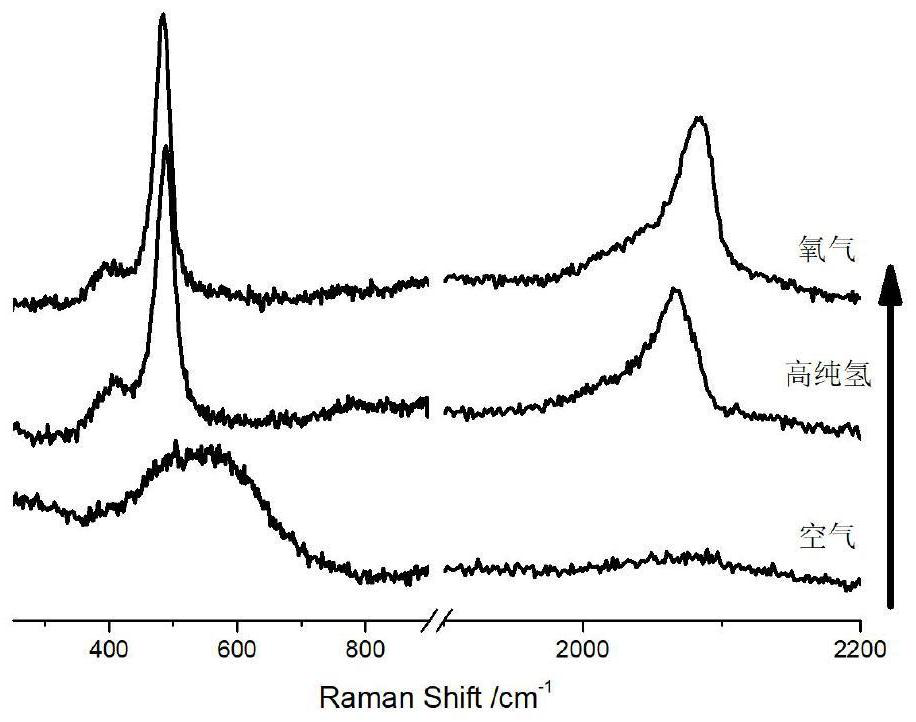 Trace CO Raman detection method with Au (at) M (at) CeO2 as enhanced substrate